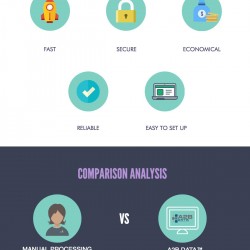 Fast Data ETL tool for Hadoop Infographic