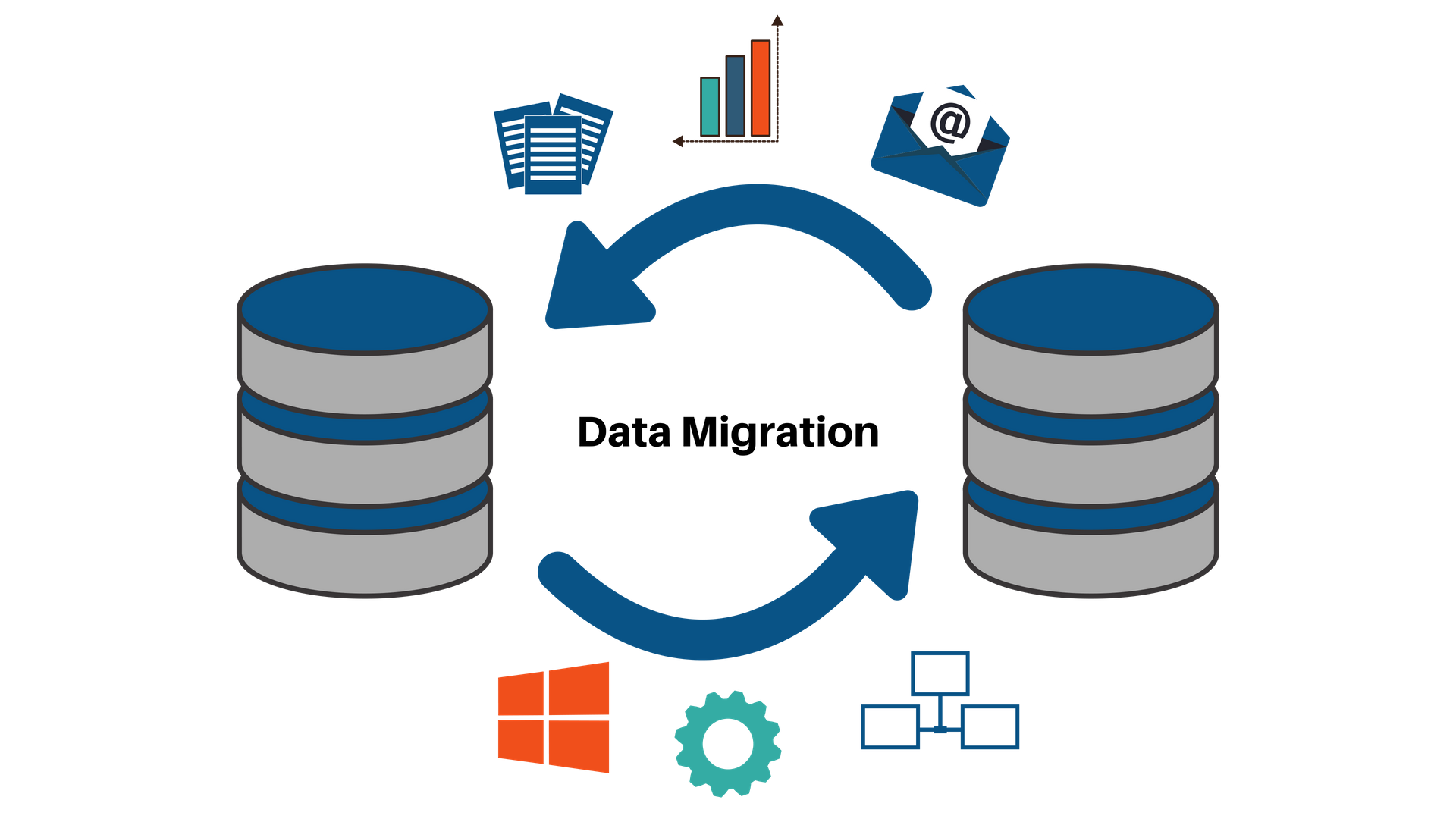 research papers on data migration